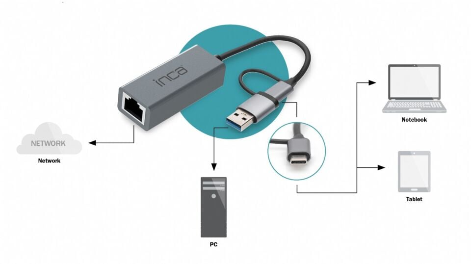 IUTP-01TX USB-C USB 3.0 Ethernet Adaptör