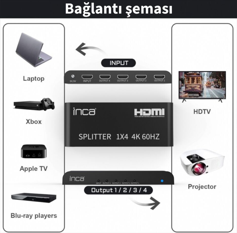 IHSK-460 Ultra HD HDMI 2.0 Dönüştürücü | 4K60Hz HDR  3D Video  DTS/Dolby Audio