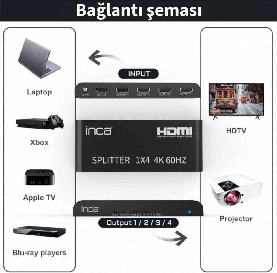 IHSK-460 Ultra HD HDMI 2.0 Dönüştürücü | 4K60Hz HDR  3D Video  DTS/Dolby Audio