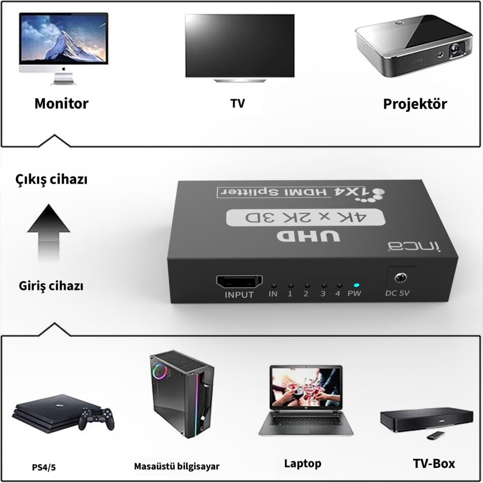 IHSK-430 HDMI 1x4 Splitter Adaptör | 3840x2160@30Hz 4K  3D Video DTS/Dolby Ses