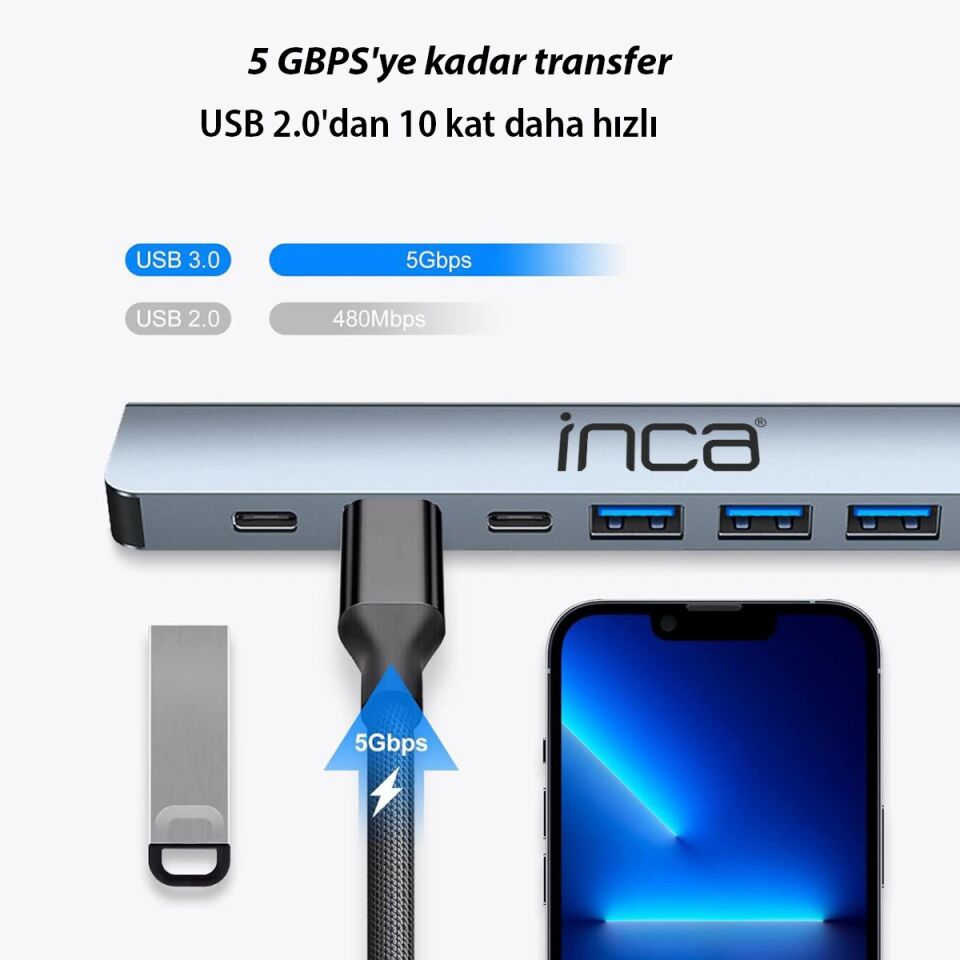IUTP-7 USB-C Çoklu Port Adaptör | Super Speed USB 3.0  4x USB 2.0  100W Güç Dağıtımı